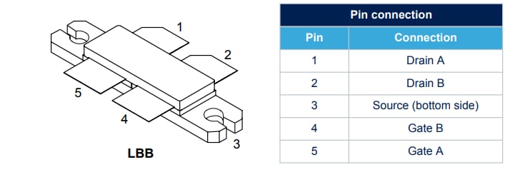 Chart - STMicroelectronics RF3L05150CB4 RF Power LDMOS Transistor